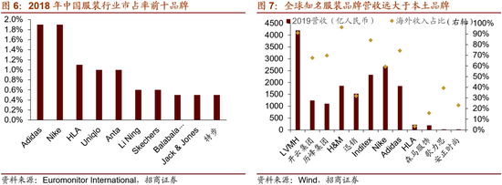 招商策略 政策紅利下的鞋帽零售業發展機遇